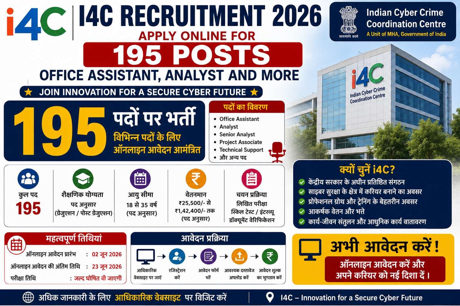 I4C Recruitment 2026 Apply Online for 195 Office Assistant, Analyst and More Posts